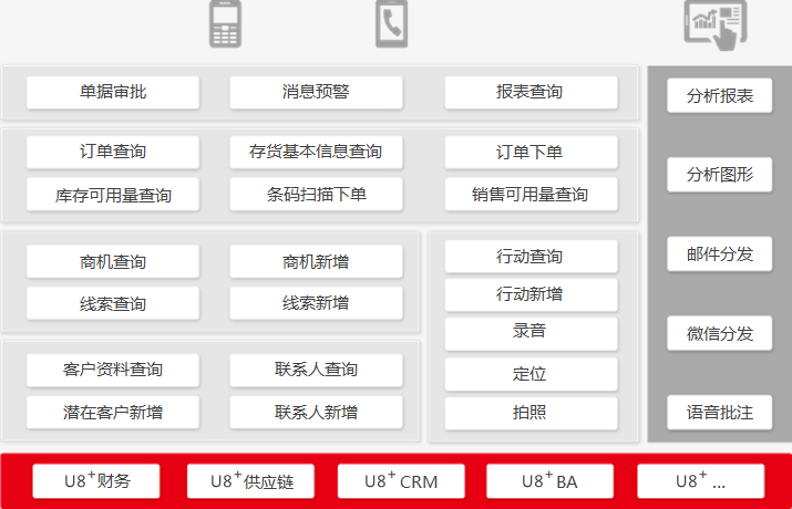 用友U8+