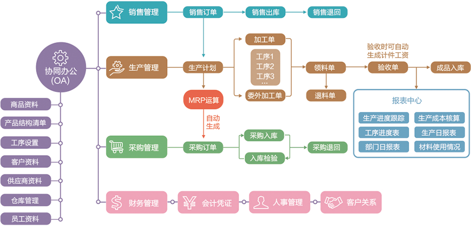 五金/零配件