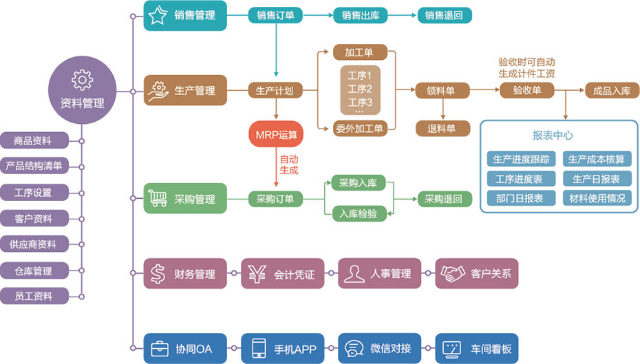 機(jī)械設(shè)備行業(yè)